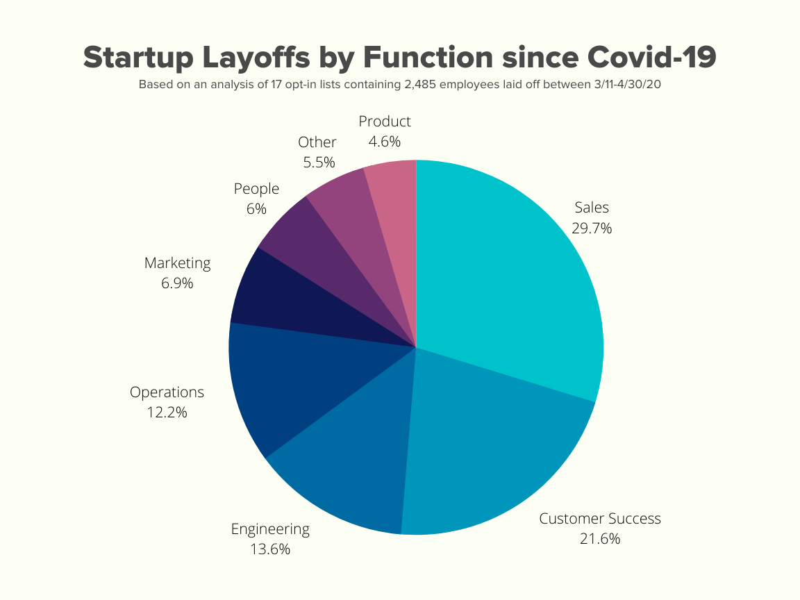 Turn Tech Layoffs into Public Sector Recruitment Gains NEOGOV